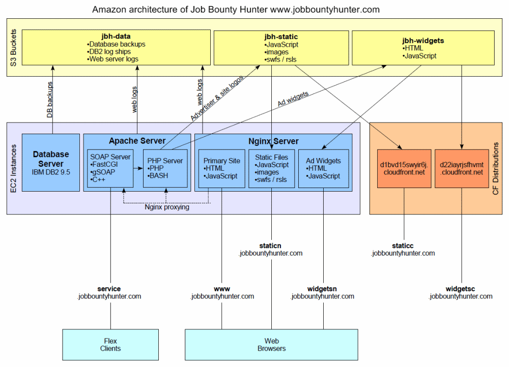 JBH Architecture